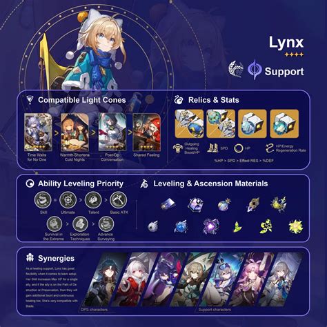 lynx build honkai star rail
