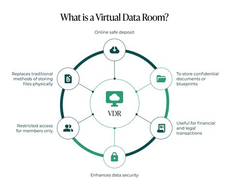 M&A Virtual Data Room: Streamlining The Merger And Acquisition Process