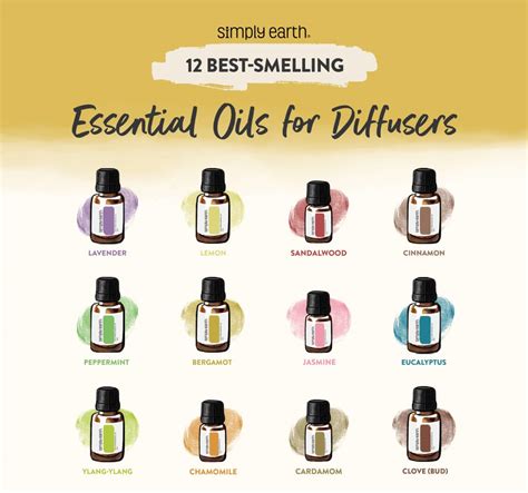 M&S Oils For Diffuser