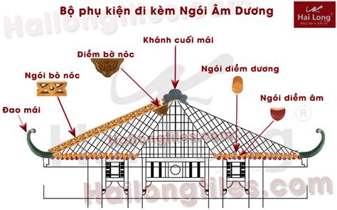 mái ngói tiếng anh