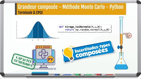 Simplified stock price simulation in Python [14 lines of code] using Monte Carlo methods YouTube