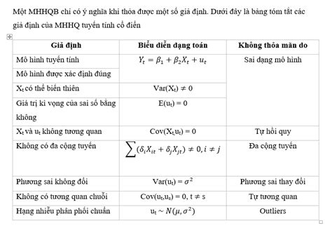 mô hình tự hồi quy