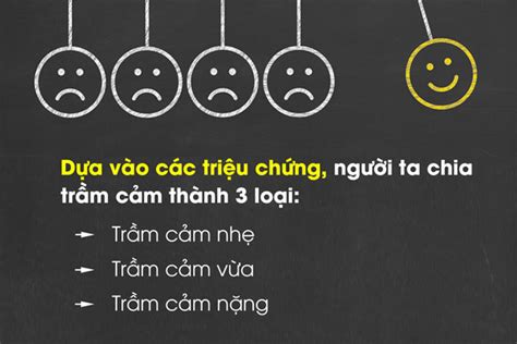 mức độ trầm cảm