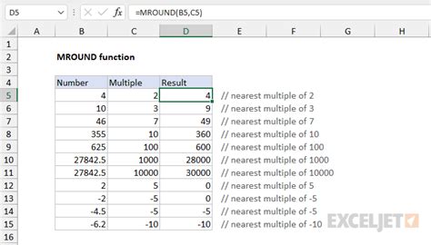 5 Excel Round Tips