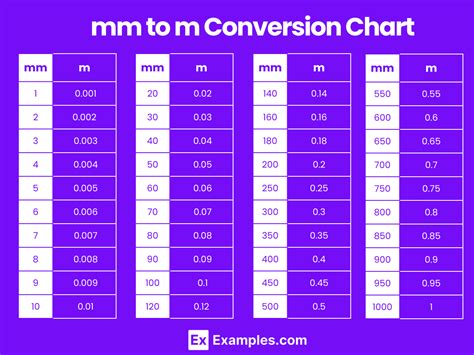 M To In Conversion