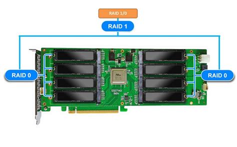 M.2 Ssd Raid Controller