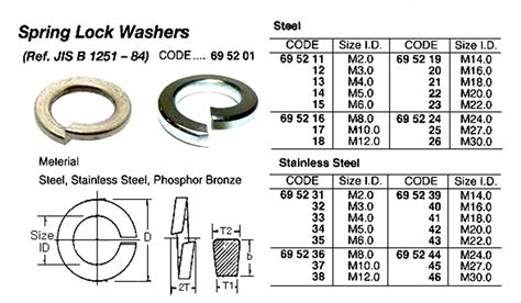 M12 Lock Washer