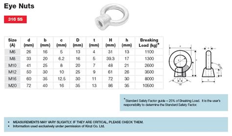 M16 Eye Nut Dimensions