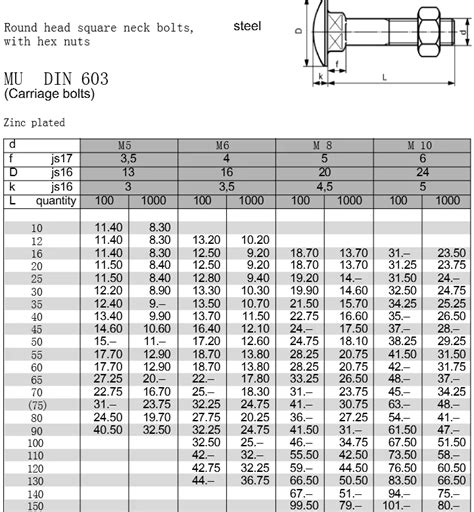 M16 Square Head Bolt Dimensions
