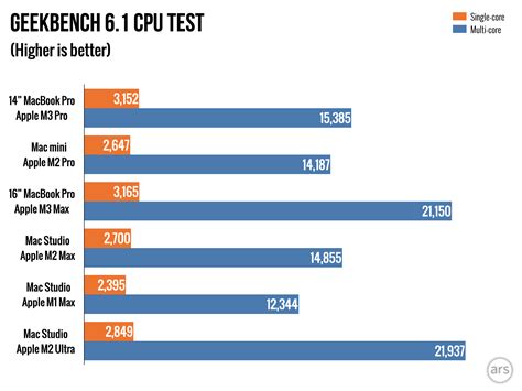 m2 pro vs m3 specs