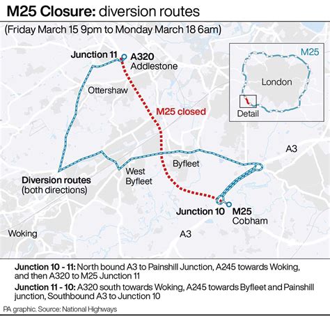 m25 planned closures this weekend