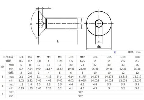 M3 Countersunk Screw Head Dimensions