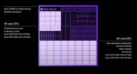 m3 pro cpu specs
