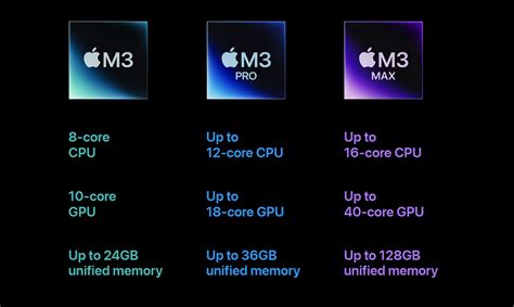 m3 pro specs