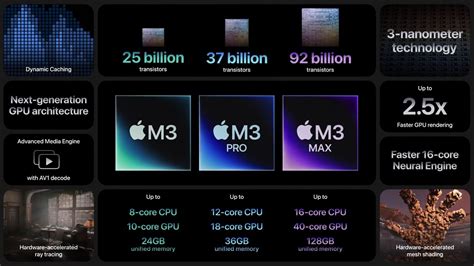 M3 Max with 14core CPU/30core GPU with 96GB of RAM, or 16core CPU/40core GPU with 64GB of