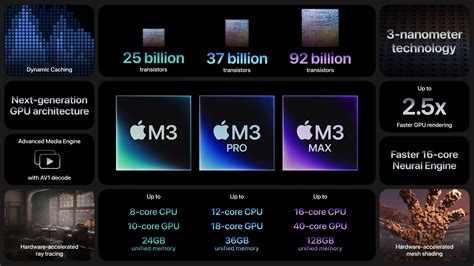 Apple unveils M3, M3 Pro, and M3 Max, the most advanced chips for a personal computer Apple