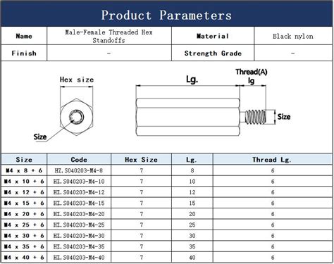 M4 Standoff Dimensions