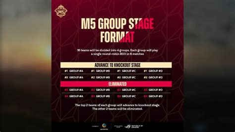 m5 schedule mlbb