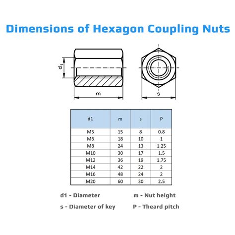 M6 Nut Specification