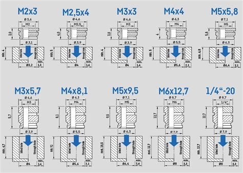 M6 Threaded Insert Drill Size