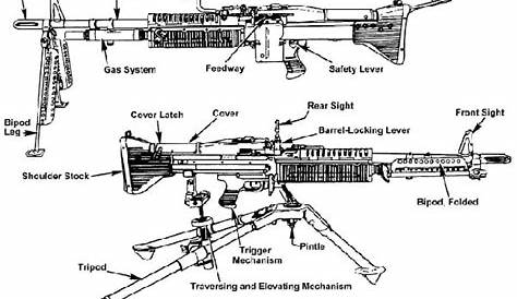 M60 Machine Gun Parts Diagram 552 Page Army D 7.62 Mm Service