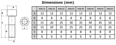 M8 Socket Cap Bolt Dimensions