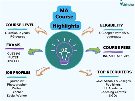 ma courses in uk