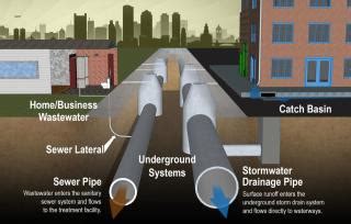 ma dep stormwater handbook