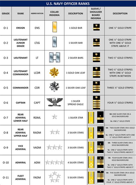 Unveiling the Secret Ranks of the US Navy: Your Ultimate Guide