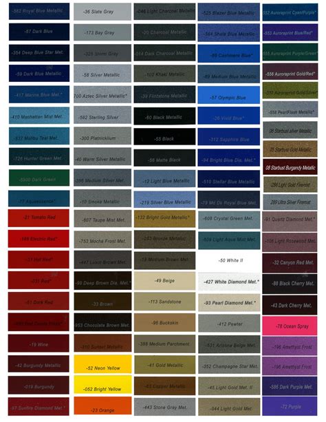 Maaco Color Chart