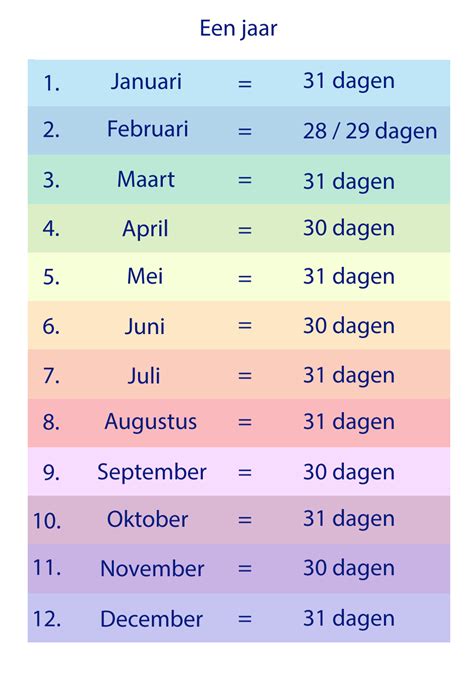 maanden in het nederlands