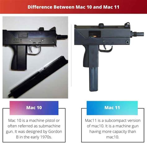 Mac 11 Vs Mac 10