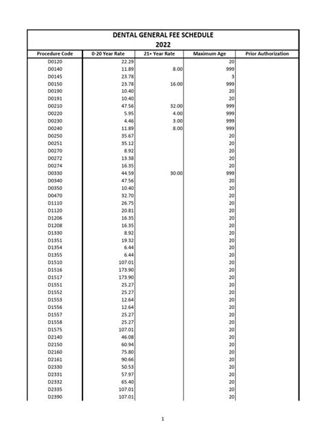 Mac Dental Fee Schedule