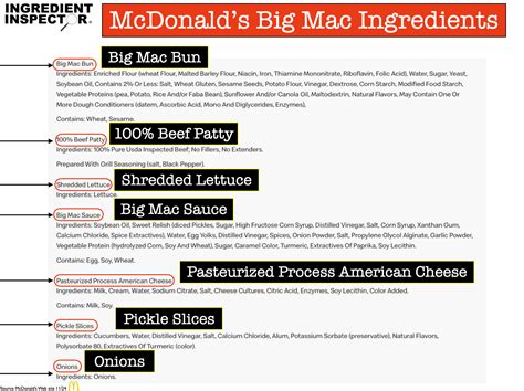 Mac Ingredients