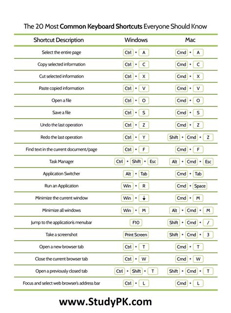 mac keyboard shortcuts on a windows keyboard