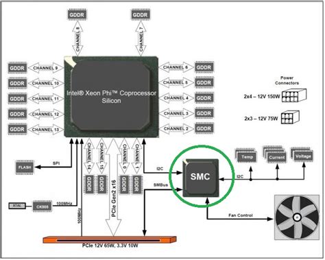 mac os system management controller