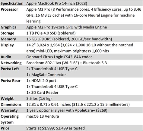 mac pro 2023 tech specs