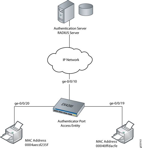 Mac Radius Authentication Juniper