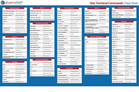 mac terminal command line cheat sheet
