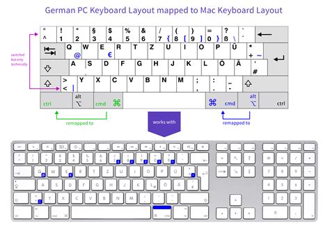 mac vs pc keyboard layout