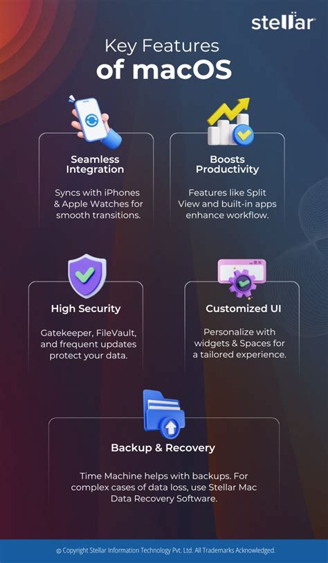 macOS 11 Key Features