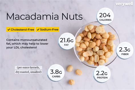 macadamia nut nutrition