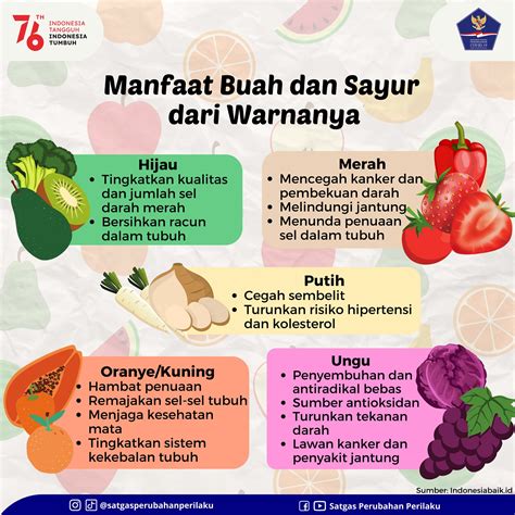 Temukan Aneka Buah dan Manfaatnya yang Jarang Diketahui