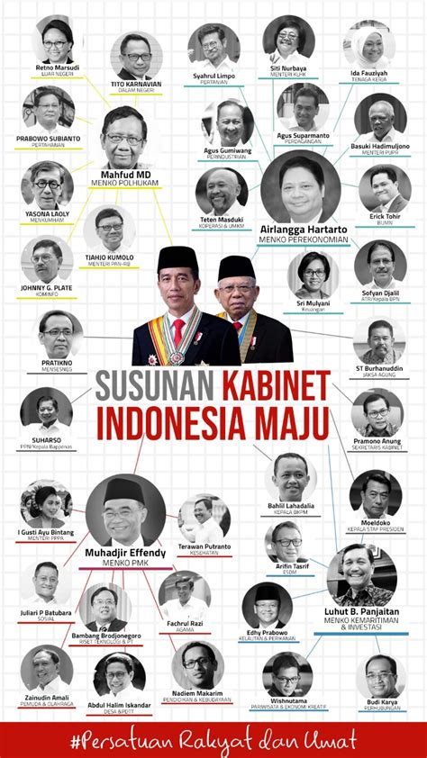 macam macam menteri di indonesia