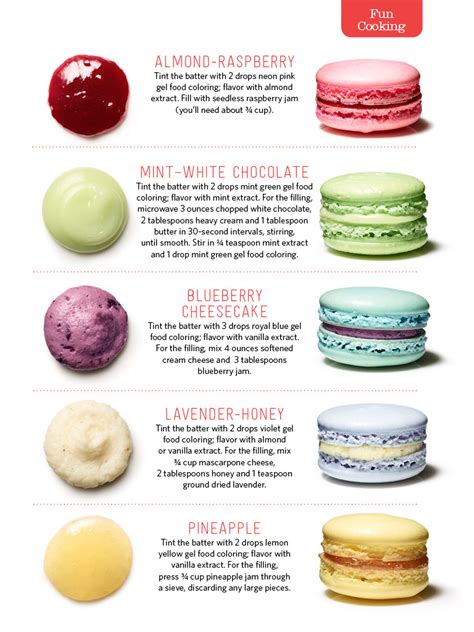 macaron flavors