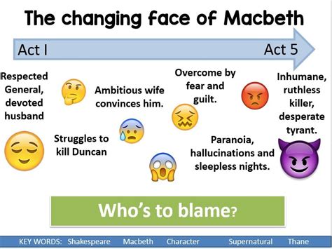 macbeth changes throughout the play