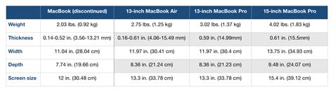 macbook pro air weight