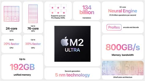macbook pro m2 ultra