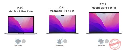 Macbook Pro Size Compare