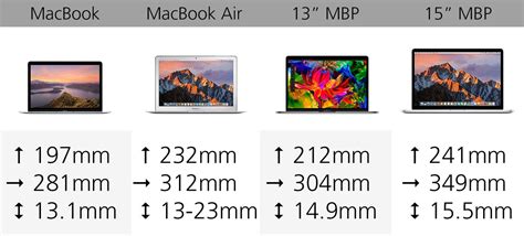 Macbook Pro Size Options